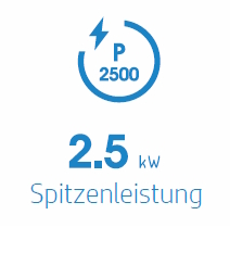 2.5 kW Spitzenleistung